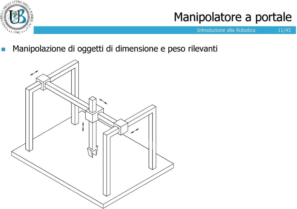 rilevanti Manipolatore a