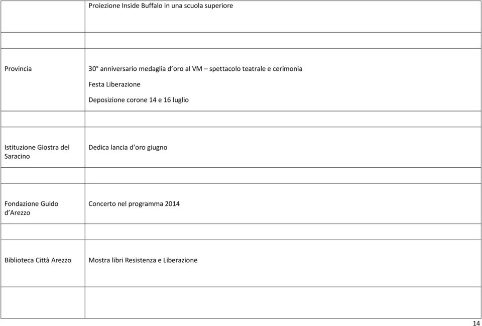 luglio Istituzione Giostra del Saracino Dedica lancia d oro giugno Fondazione Guido d