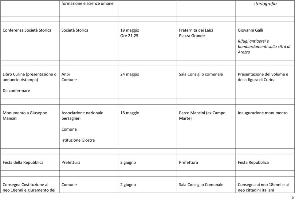 maggio Sala Consiglio comunale Presentazione del volume e della figura di Curina Monumento a Giuseppe Mancini Associazione nazionale bersaglieri 18 maggio Parco Mancini (ex Campo