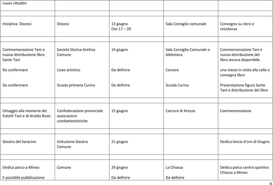 alla cella e consegna libro Da confermare Scuola primaria Curina Da definire Scuola Curina Presentazione figura Sante Tani e distribuzione del libro Omaggio alla memoria dei fratelli Tani e di Aroldo