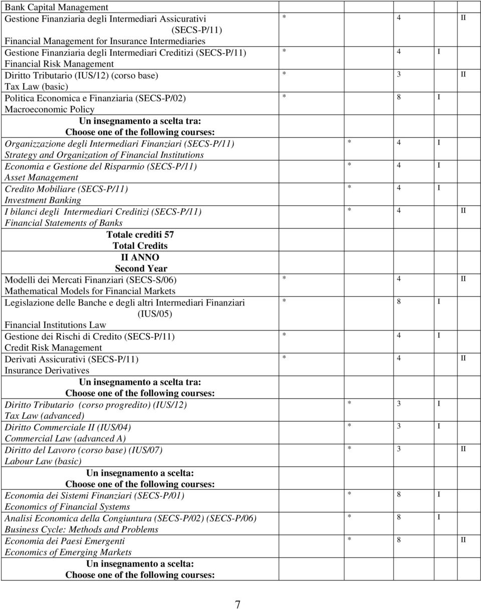 one of the following courses: Organizzazione degli Intermediari Finanziari (SECS-P/11) Strategy and Organization of Financial Institutions Economia e Gestione del Risparmio (SECS-P/11) Asset