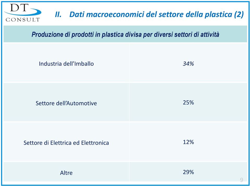 settori di attività Industria dell Imballo 34% Settore