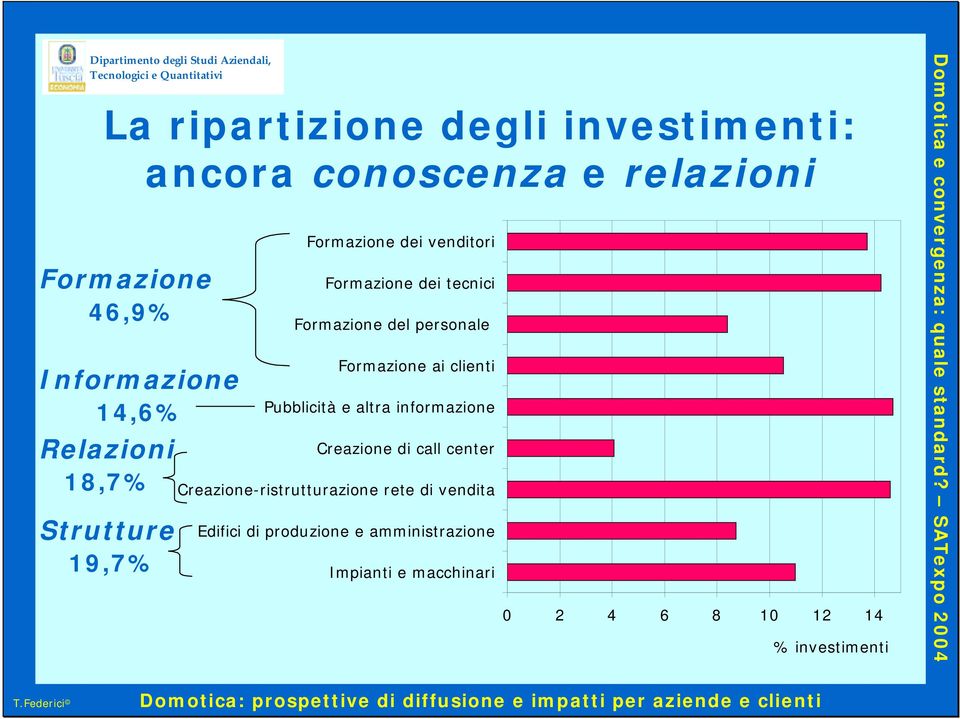 Formazione ai clienti Pubblicità e altra informazione Creazione di call center Creazione-ristrutturazione