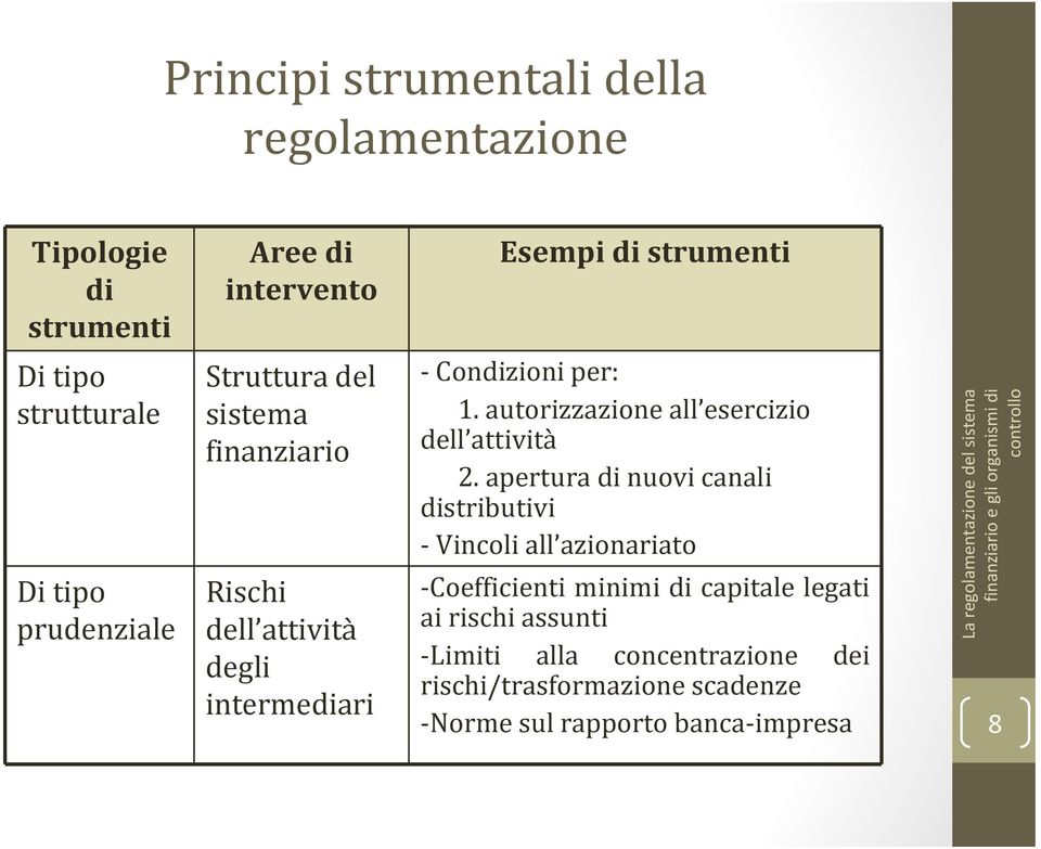 autorizzazione all esercizio dell attività 2.