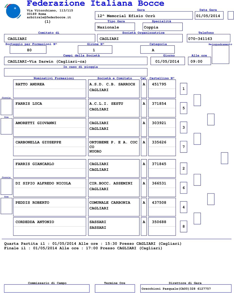 COC CO NUORO A FARRIS GIANCARLO A DI SIPIO ALFREDO NICOLA CIR.BOCC.