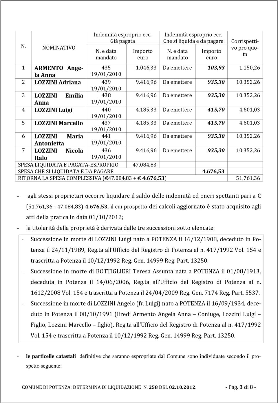 352,26 19/01/2010 3 LOZZINI Emilia 438 9.416,96 Da emettere 935,30 10.352,26 Anna 19/01/2010 4 LOZZINI Luigi 440 4.185,33 Da emettere 415,70 4.601,03 19/01/2010 5 LOZZINI Marcello 437 4.