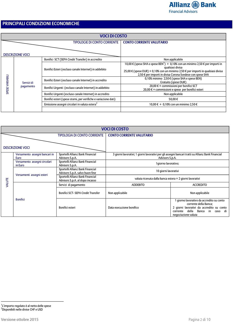 canale Internet) in accredito Non applicabile 10,00 (spese SHA o spese BEN 1 ) + 0,10% con un minimo 2,50 per importi in qualsiasi divisa 25,00 (spese OUR) + 0,10% con un minimo 2,50 per importi in