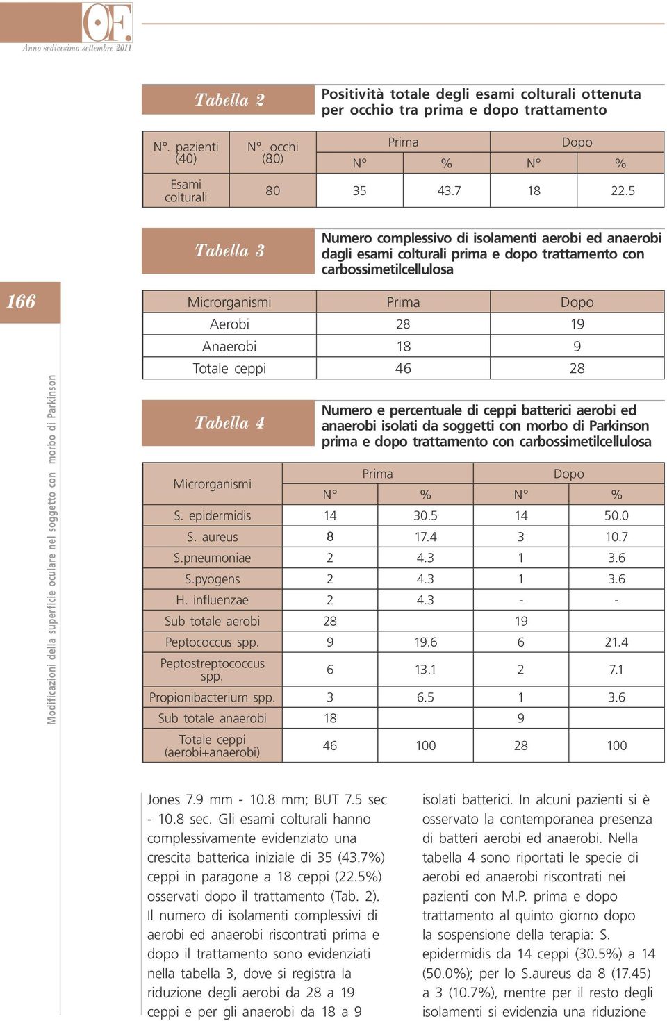 5 166 Tabella 3 Tabella 4 Numero complessivo di isolamenti aerobi ed anaerobi dagli esami colturali prima e dopo trattamento con carbossimetilcellulosa Microrganismi Prima Dopo Aerobi 28 19 Anaerobi