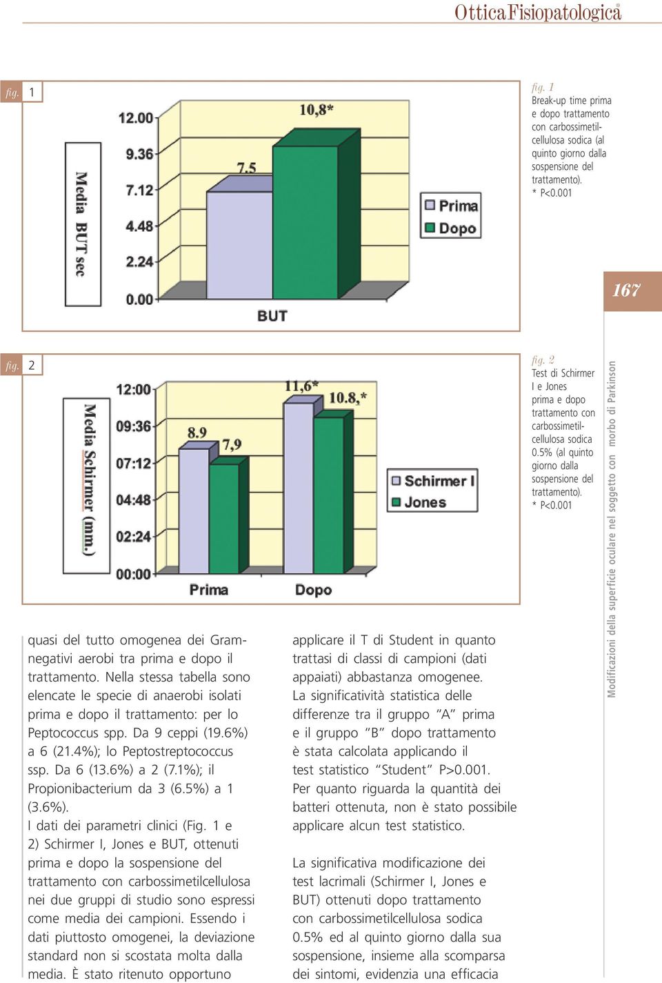 Nella stessa tabella sono elencate le specie di anaerobi isolati prima e dopo il trattamento: per lo Peptococcus spp. Da 9 ceppi (19.6%) a 6 (21.4%); lo Peptostreptococcus ssp. Da 6 (13.6%) a 2 (7.