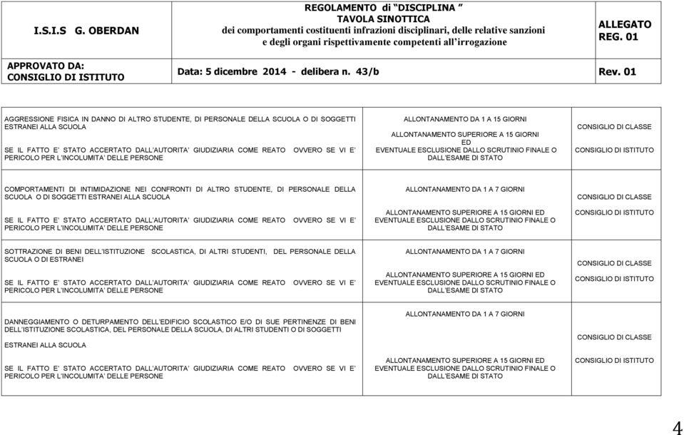 BENI DELL ISTITUZIONE SCOLASTICA, DI ALTRI STUDENTI, DEL PERSONALE DELLA SCUOLA O DI ESTRANEI DANNEGGIAMENTO O DETURPAMENTO DELL EDIFICIO