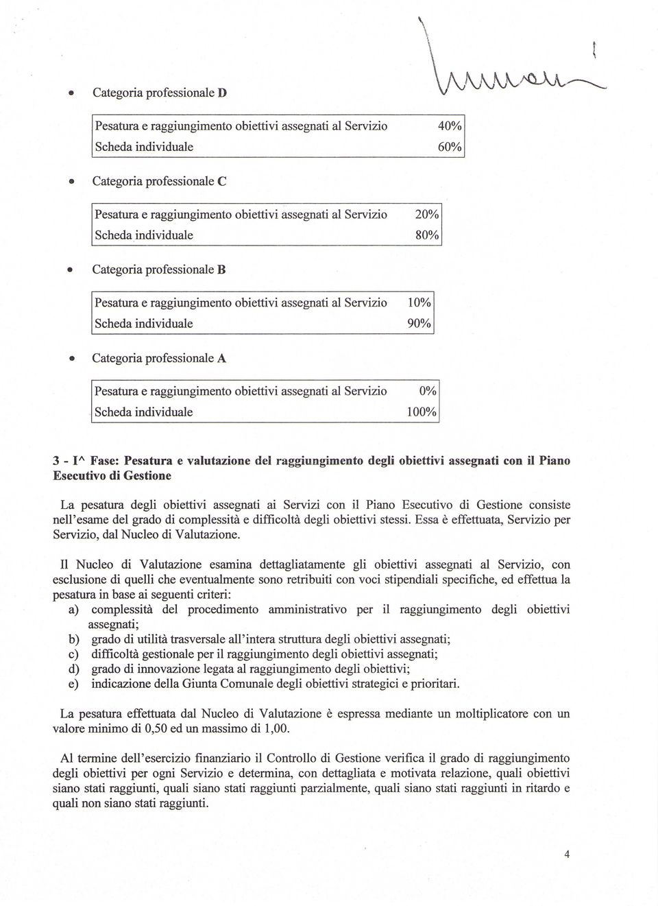 assegnati al Servizio 0% Scheda individuale 100% 3 - IA Fase: Pesatura e valutazione del raggiungimento degli obiettivi assegnati con il Piano Esecutivo di Gestione La pesatura degli obiettivi