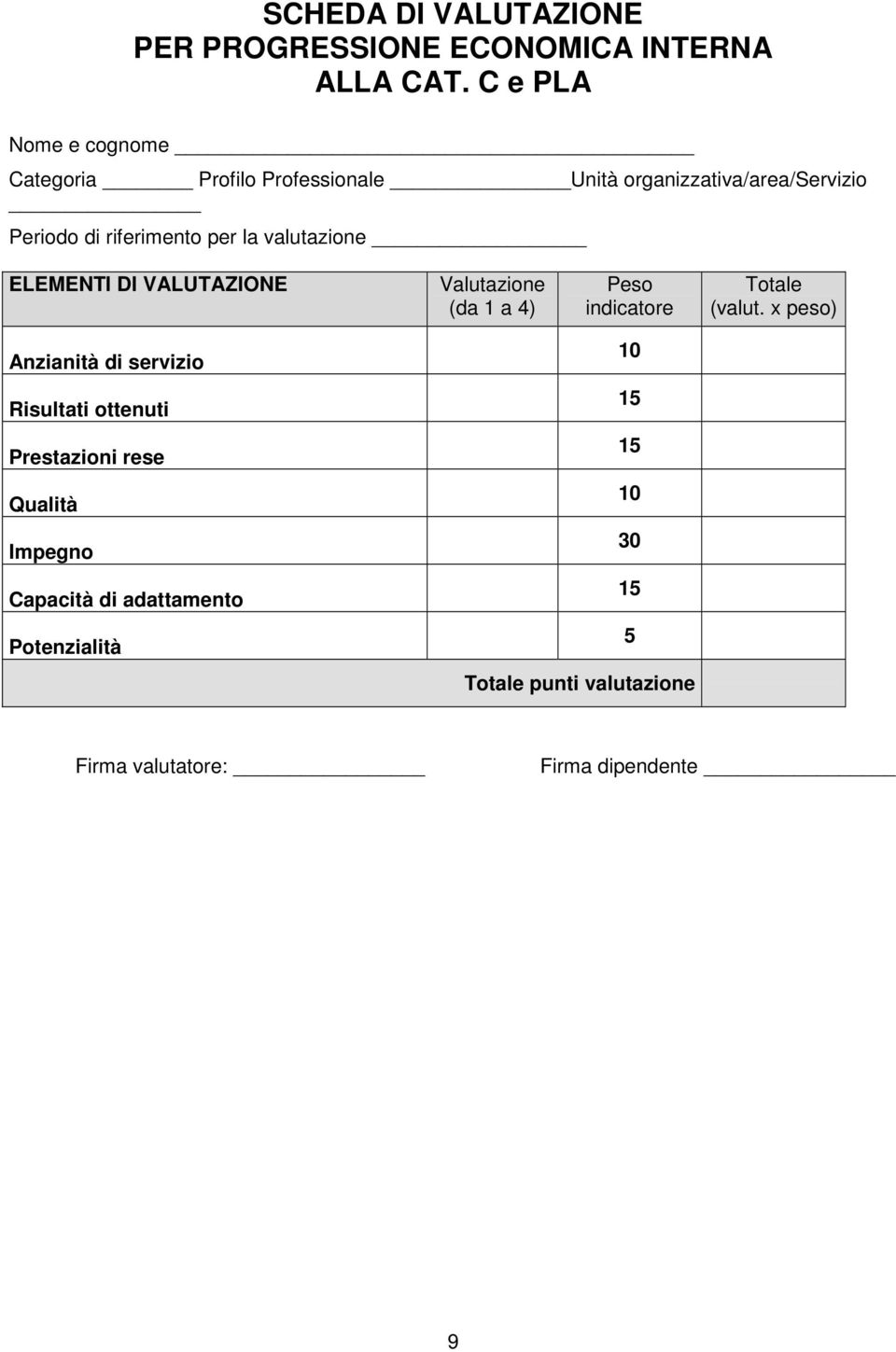 la valutazione ELEMENTI DI VALUTAZIONE Valutazione (da 1 a 4) Peso indicatore Totale (valut.