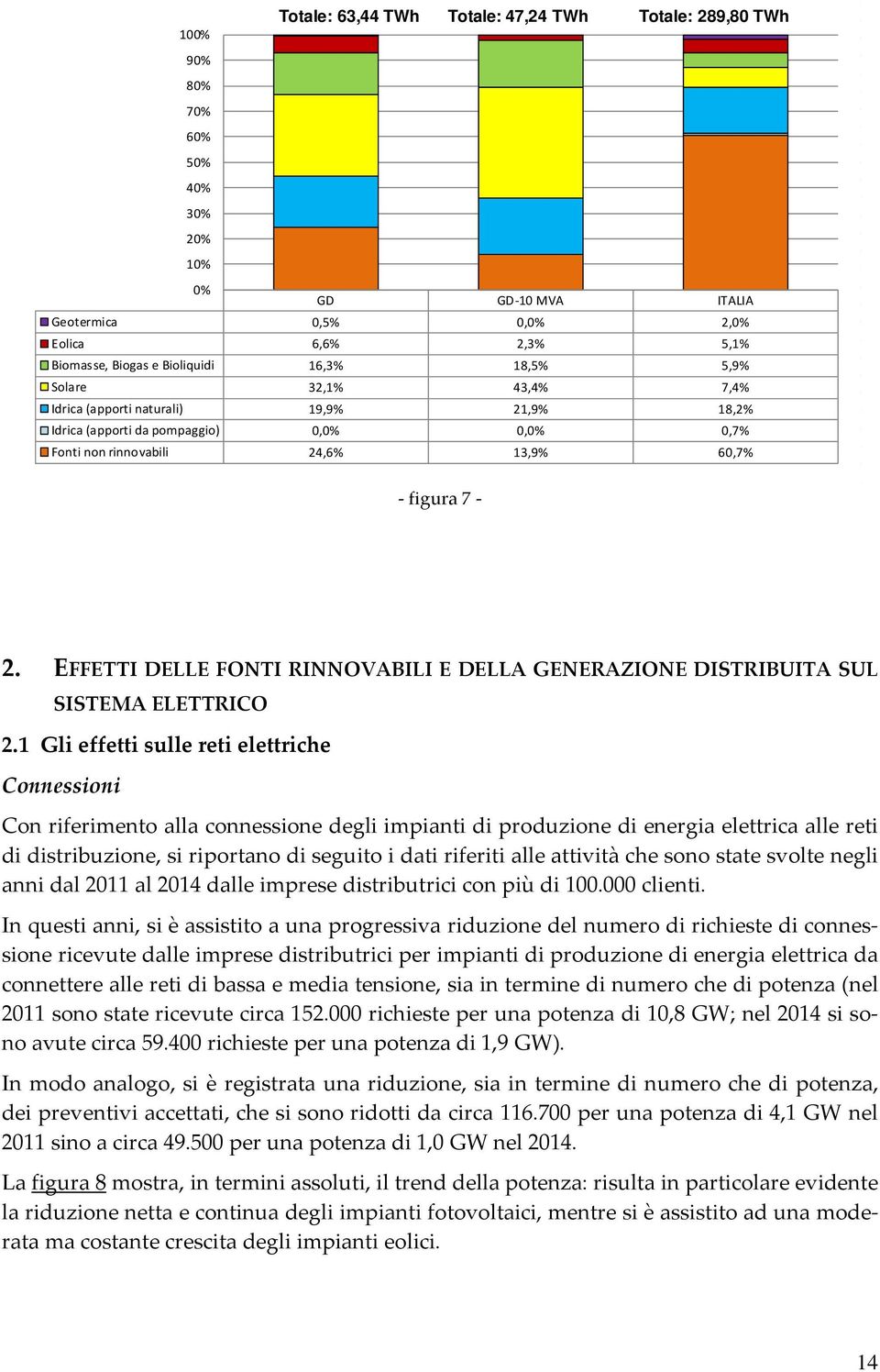 EFFETTI DELLE FONTI RINNOVABILI E DELLA GENERAZIONE DISTRIBUITA SUL SISTEMA ELETTRICO 2.