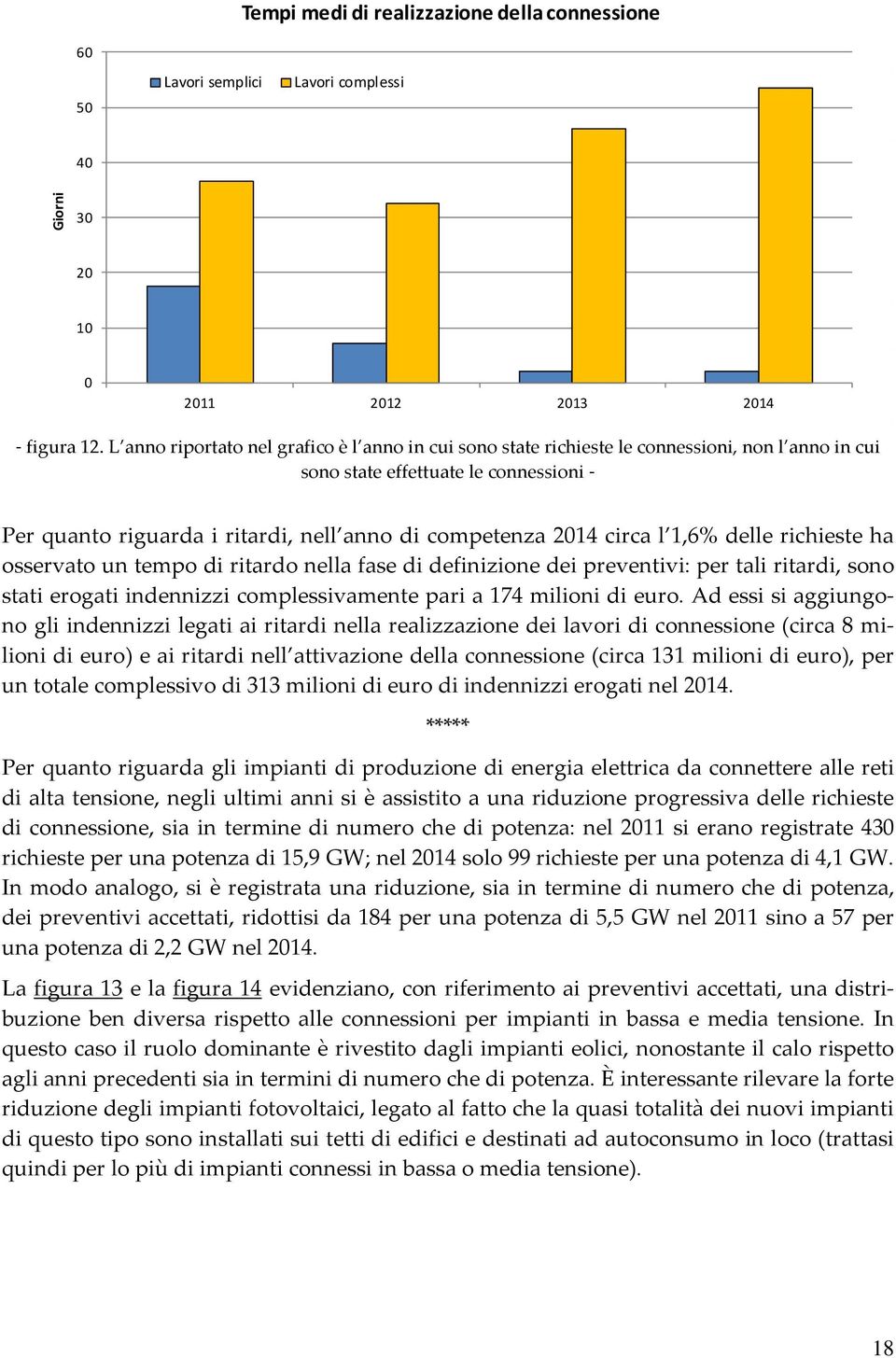 circa l 1,6% delle richieste ha osservato un tempo di ritardo nella fase di definizione dei preventivi: per tali ritardi, sono stati erogati indennizzi complessivamente pari a 174 milioni di euro.