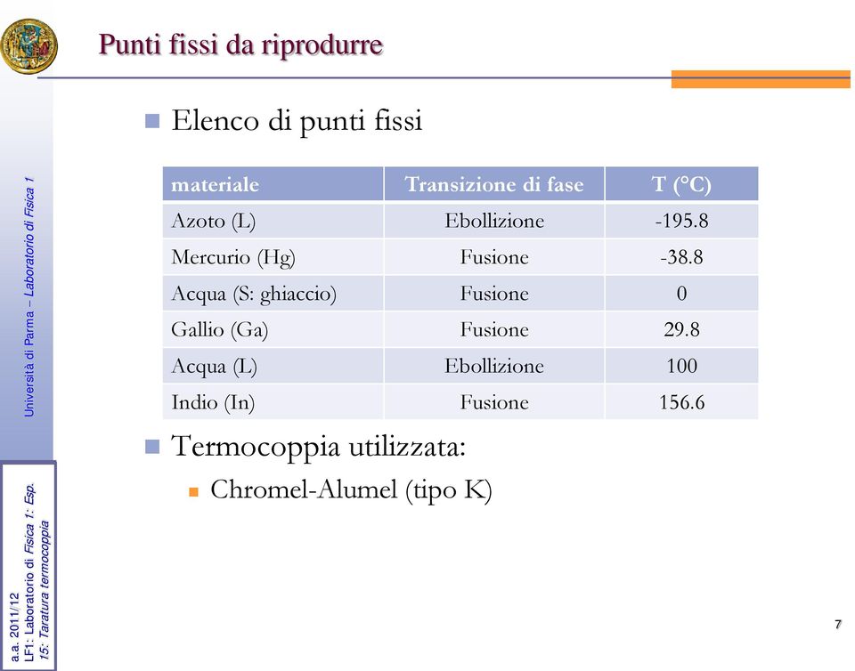 8 Acqua (S: ghiaccio) Fusione 0 Gallio (Ga) Fusione 29.