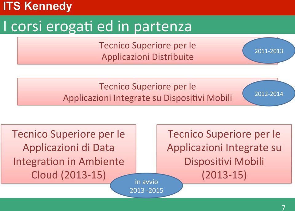 Tecnico Superiore per le Applicazioni di Data IntegraJon in Ambiente Cloud (2013-15) in