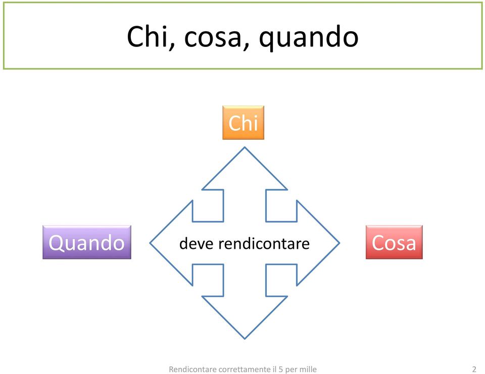 rendicontare Cosa