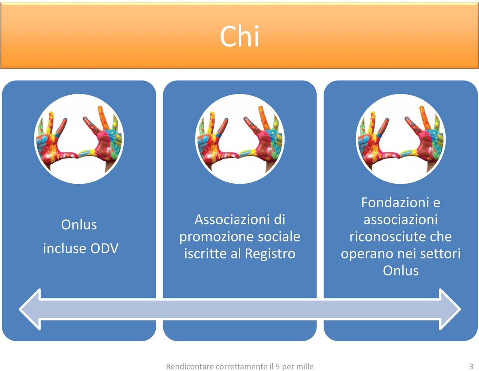 Fondazioni e associazioni riconosciute che