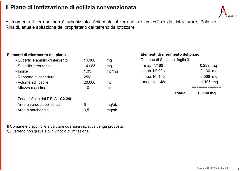 d'intervento 16.180 mq - Superficie territoriale 14.985 mq - Indice 1,33 mc/mq - Rapporto di copertura 25% - Volume edificabile 20.000 mc - Altezza massima 10 mt - Zona definita dal P.R.G.: C2.