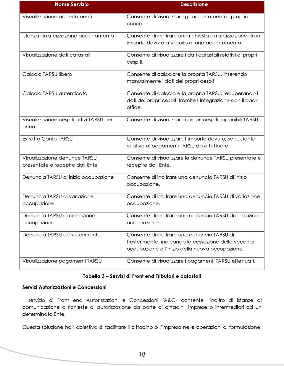 occupazione Denuncia TARSU di trasferimento Visualizzazione pagamenti TARSU Descrizione Consente di visualizzare gli accertamenti a proprio carico.