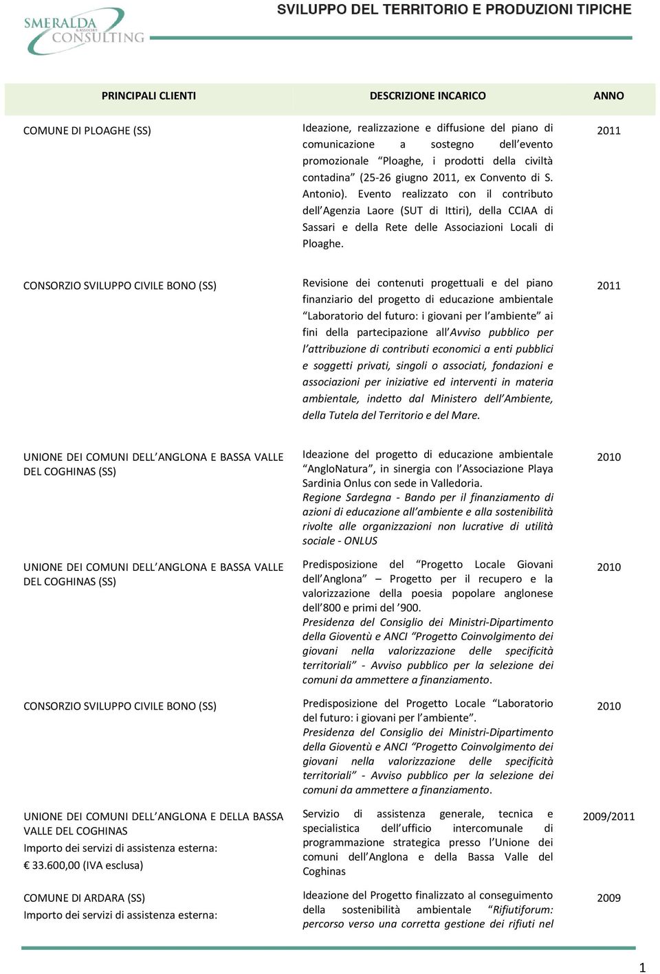 2011 CONSORZIO SVILUPPO CIVILE BONO (SS) Revisione dei contenuti progettuali e del piano finanziario del progetto di educazione ambientale Laboratorio del futuro: i giovani per l ambiente ai fini