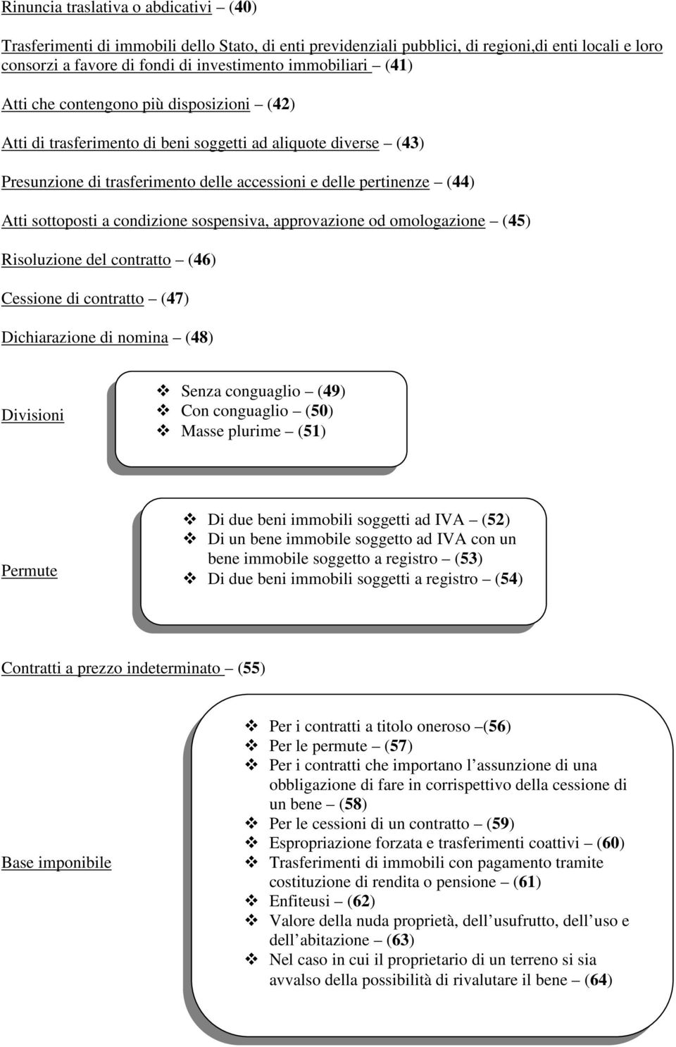 condizione sospensiva, approvazione od omologazione (45) Risoluzione del contratto (46) Cessione di contratto (47) Dichiarazione di nomina (48) Divisioni Senza conguaglio (49) Con conguaglio (50)