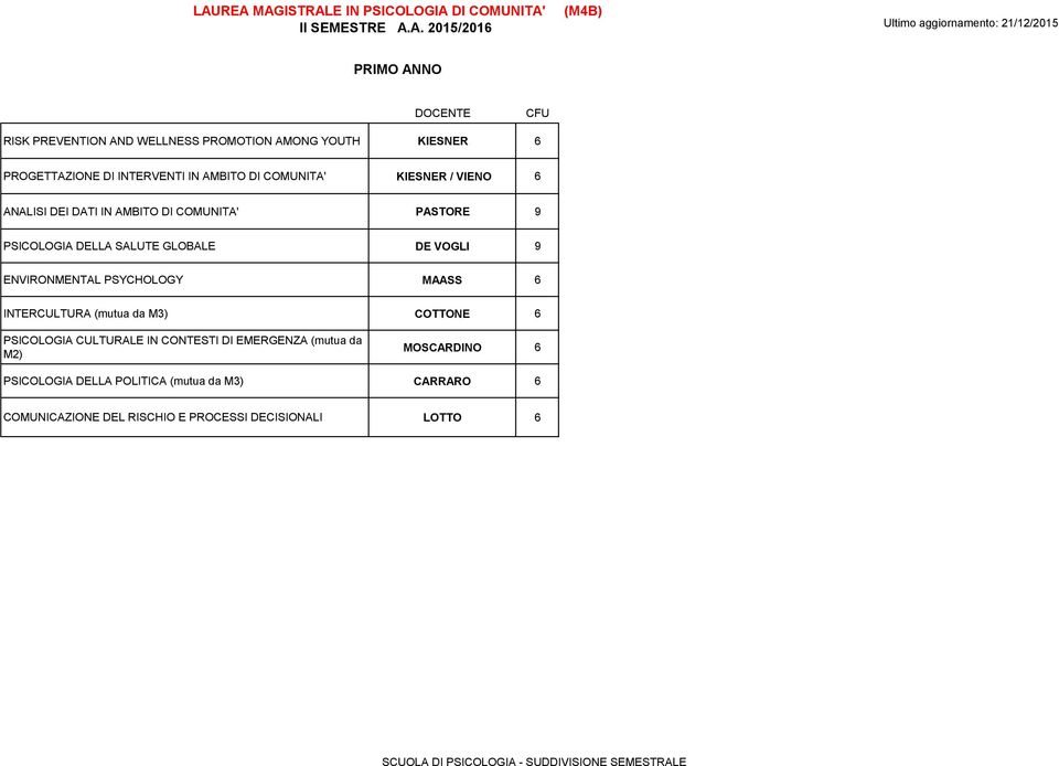 SALUTE GLOBALE DE VOGLI 9 ENVIRONMENTAL PSYCHOLOGY MAASS 6 INTERCULTURA (mutua da M3) COTTONE 6 PSICOLOGIA CULTURALE IN CONTESTI DI