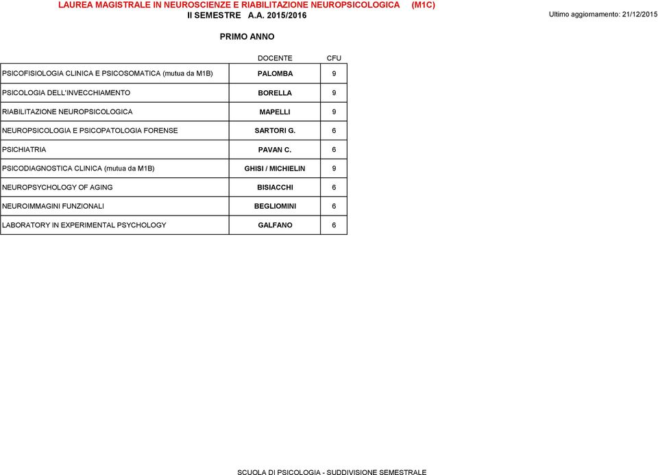 NEUROPSICOLOGIA E PSICOPATOLOGIA FORENSE SARTORI G. 6 PSICHIATRIA PAVAN C.