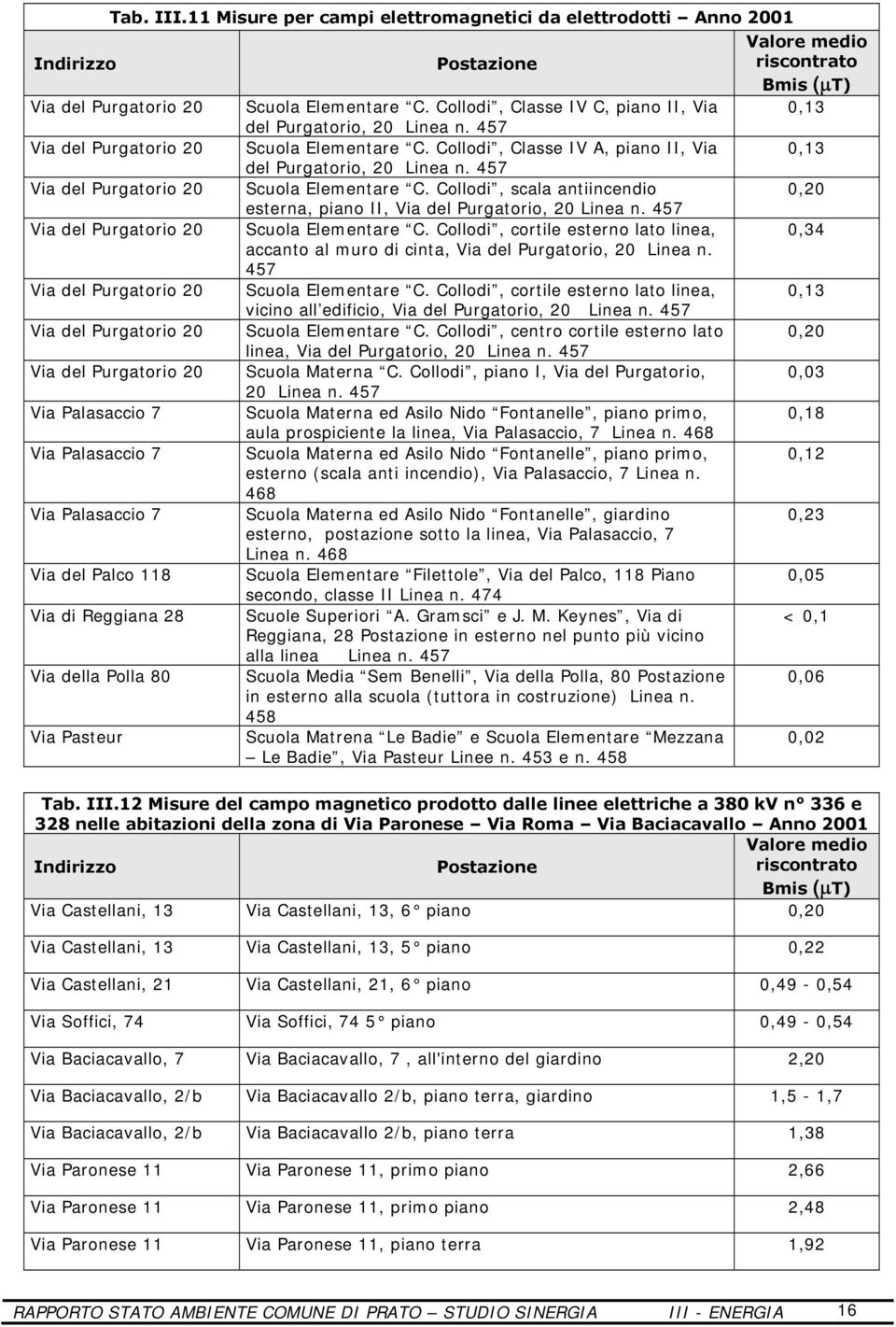 457 Via del Purgatorio 20 Scuola Elementare C. Collodi, scala antiincendio 0,20 esterna, piano II, Via del Purgatorio, 20 Linea n. 457 Via del Purgatorio 20 Scuola Elementare C.