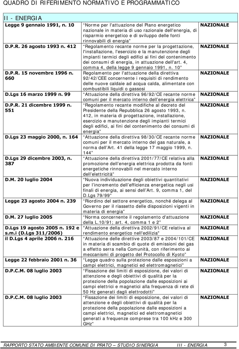 Lgs 4 aprile 2006 n. 216 Legge 22 febbraio 2001 n. 36 D.P.C.M.