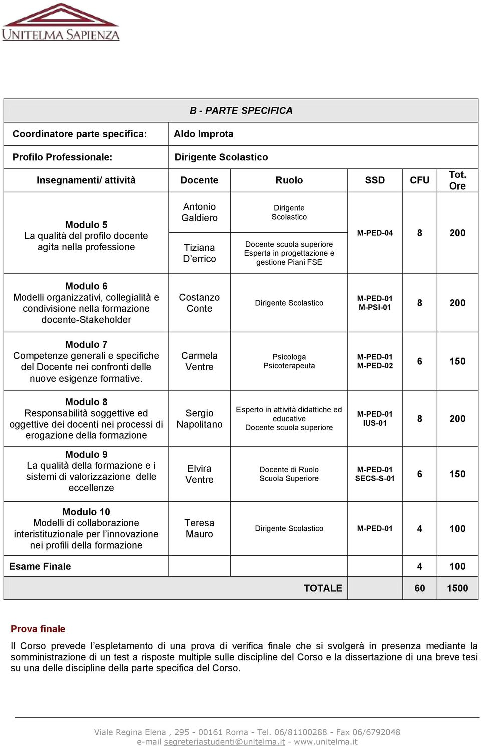 M-PED-04 8 200 Modulo 6 Modelli organizzativi, collegialità e condivisione nella formazione docente-stakeholder Costanzo Conte Dirigente Scolastico M-PSI-01 8 200 Modulo 7 Competenze generali e