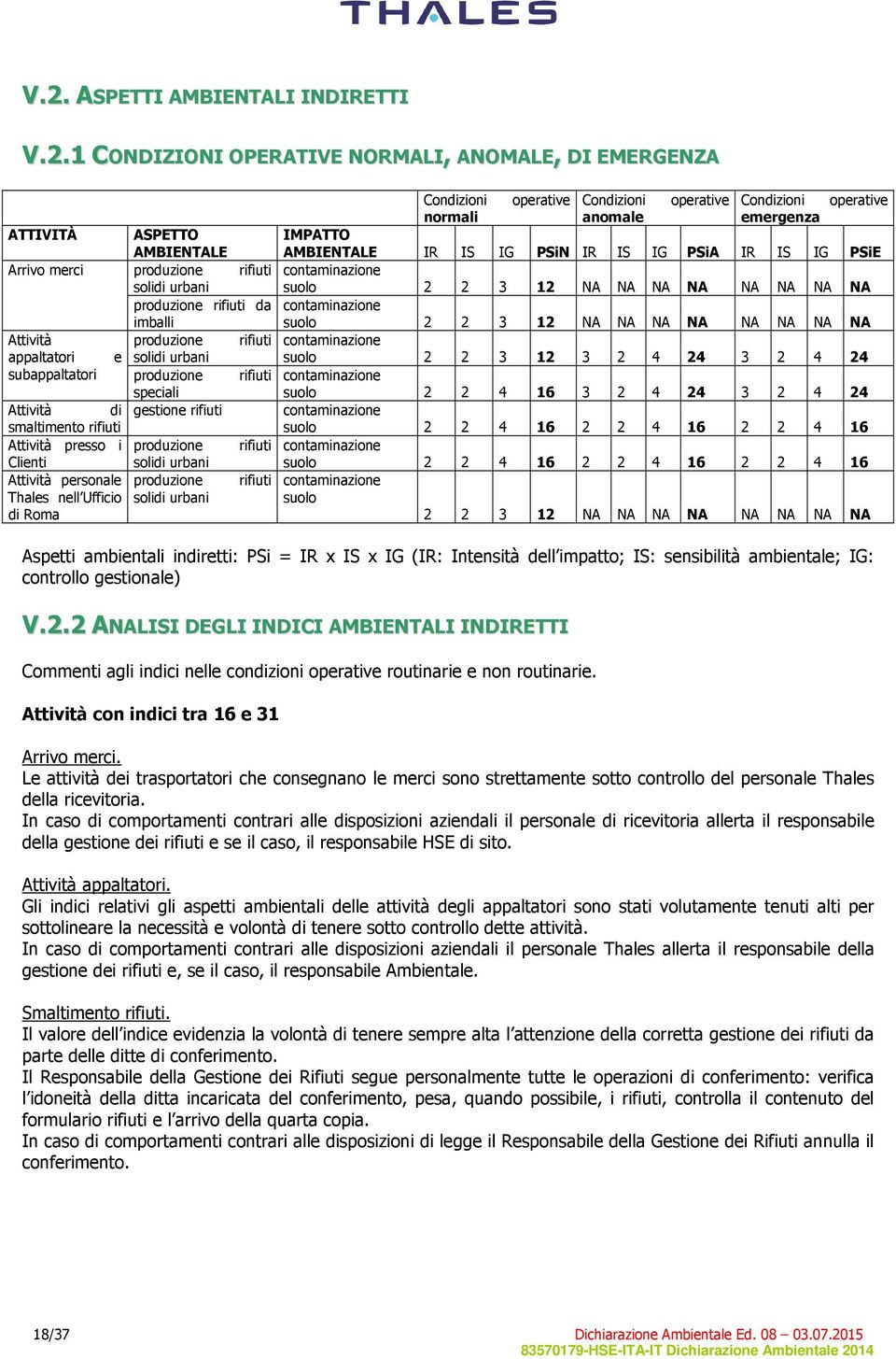 urbani Attività personale produzione rifiuti Thales nell Ufficio solidi urbani di Roma Condizioni operative Condizioni operative Condizioni operative normali anomale emergenza IMPATTO AMBIENTALE IR