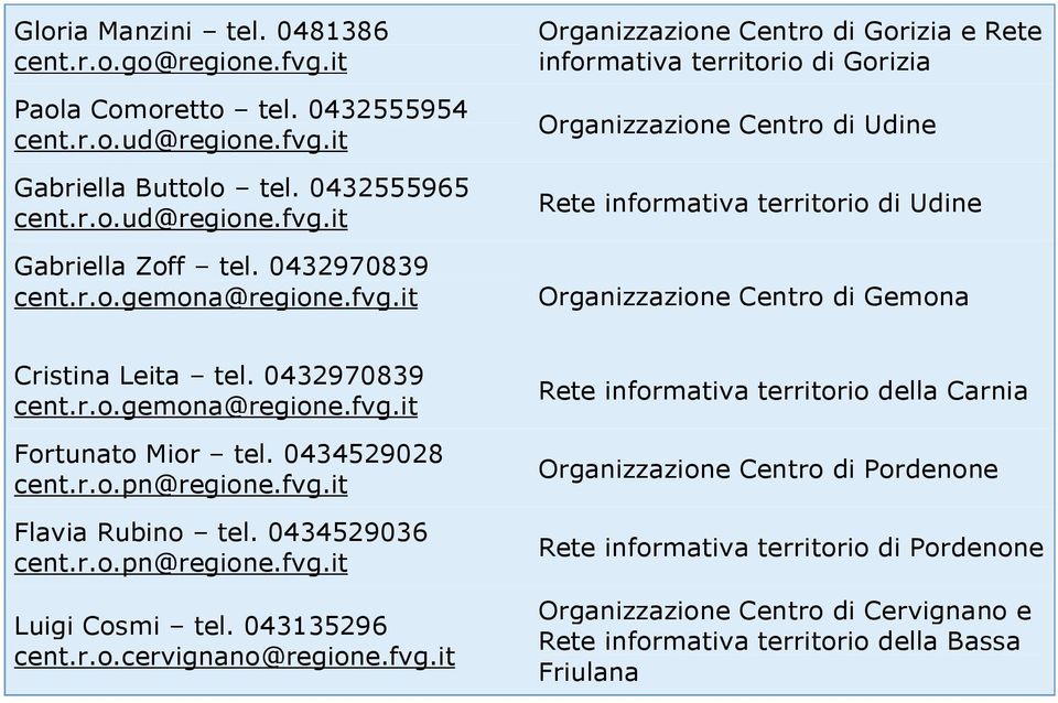 it Organizzazione Centro di Gorizia e Rete informativa territorio di Gorizia Organizzazione Centro di Udine Rete informativa territorio di Udine Organizzazione Centro di Gemona Cristina Leita tel.