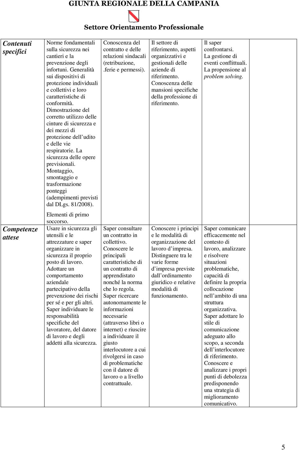 Dimostrazione del corretto utilizzo cinture di sicurezza e dei mezzi di protezione dell udito e vie respiratorie. La sicurezza opere previsionali.