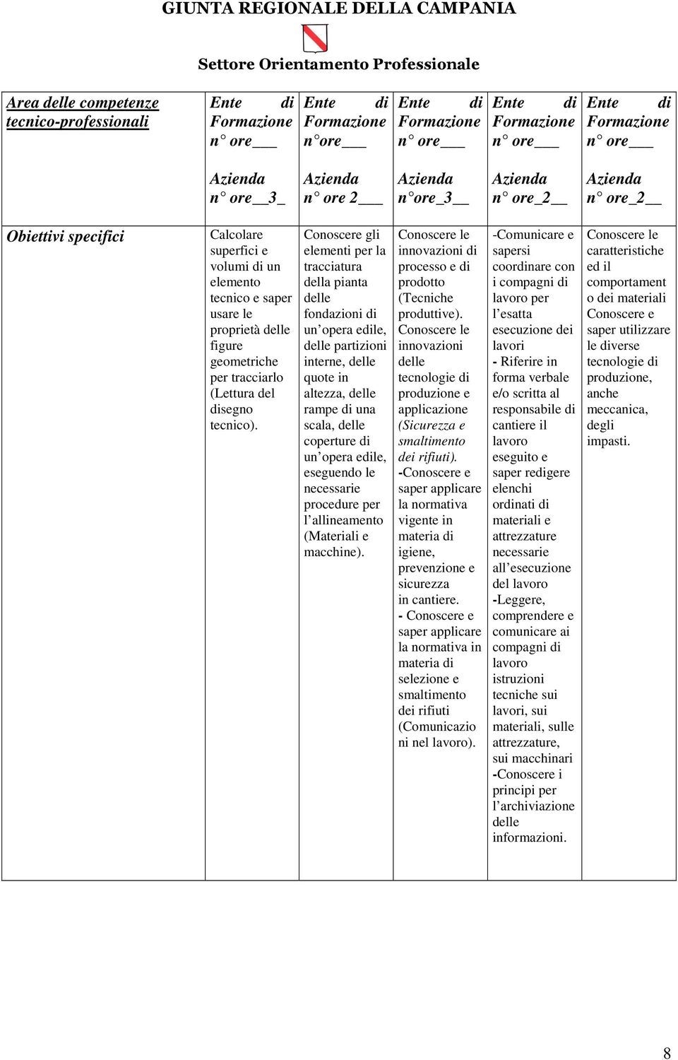 Conoscere gli elementi per la tracciatura della pianta fondazioni di un opera edile, partizioni interne, quote in altezza, rampe di una scala, coperture di un opera edile, eseguendo le necessarie