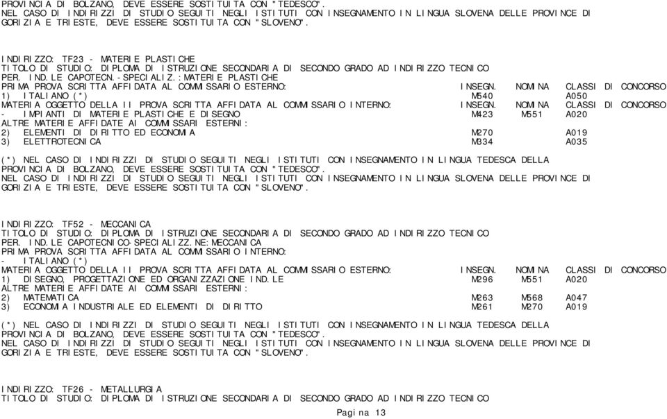 ECONOMIA M270 A019 3) ELETTROTECNICA M334 A035 INDIRIZZO: TF52 - MECCANICA PER. IND.LE CAPOTECNICO-SPECIALIZZ.