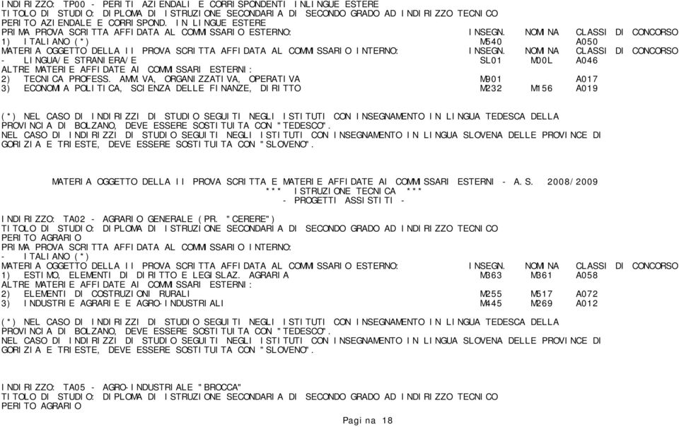 VA, ORGANIZZATIVA, OPERATIVA M901 A017 3) ECONOMIA POLITICA, SCIENZA DELLE FINANZE, DIRITTO M232 M156 A019 MATERIA OGGETTO DELLA II PROVA SCRITTA E MATERIE AFFIDATE AI COMMISSARI ESTERNI - A.