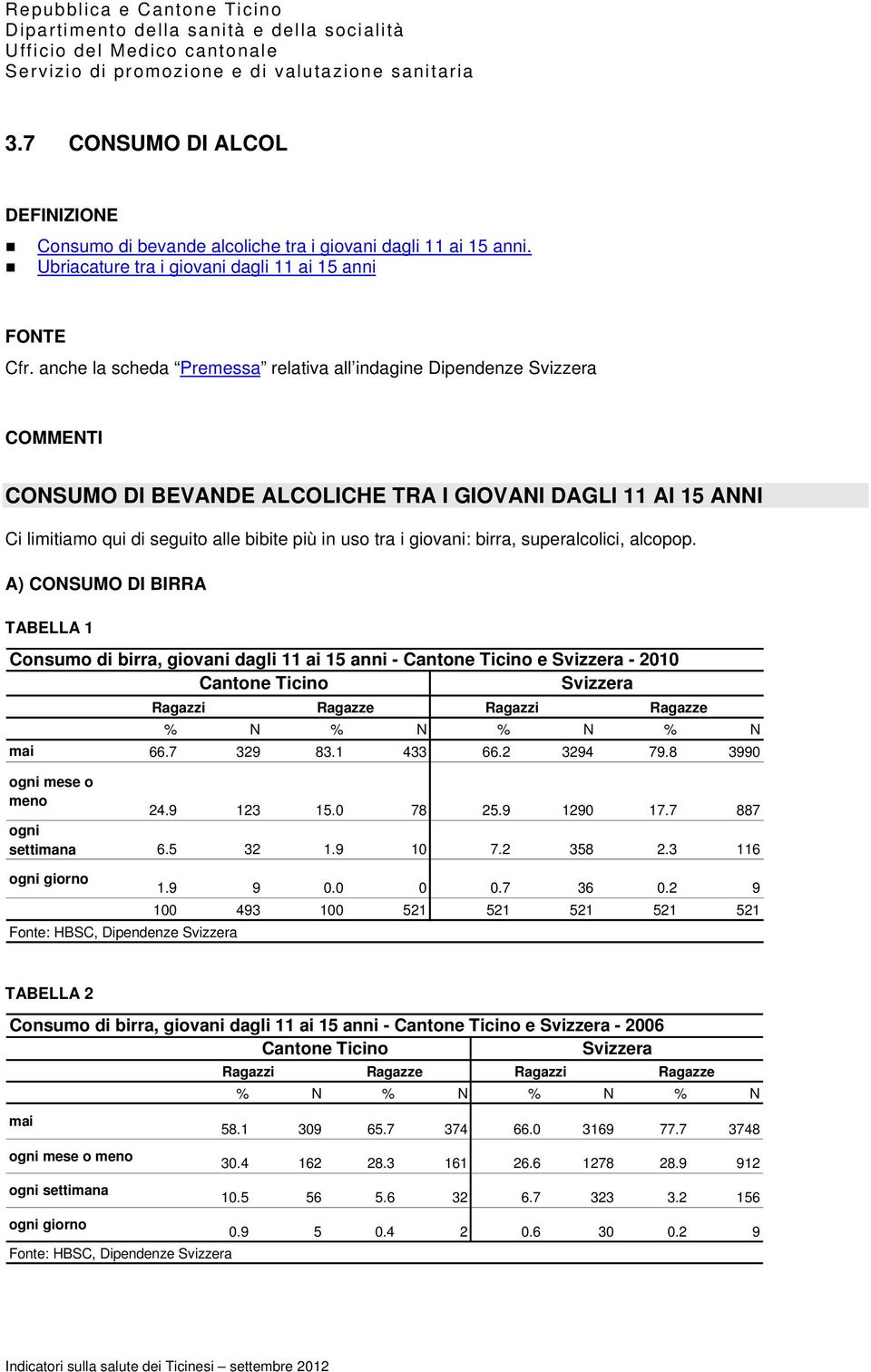 anche la scheda Premessa relativa all indagine Dipendenze COMMENTI CONSUMO DI BEVANDE ALCOLICHE TRA I GIOVANI DAGLI 11 AI 15 ANNI Ci limitiamo qui di seguito alle bibite più in uso tra i giovani: