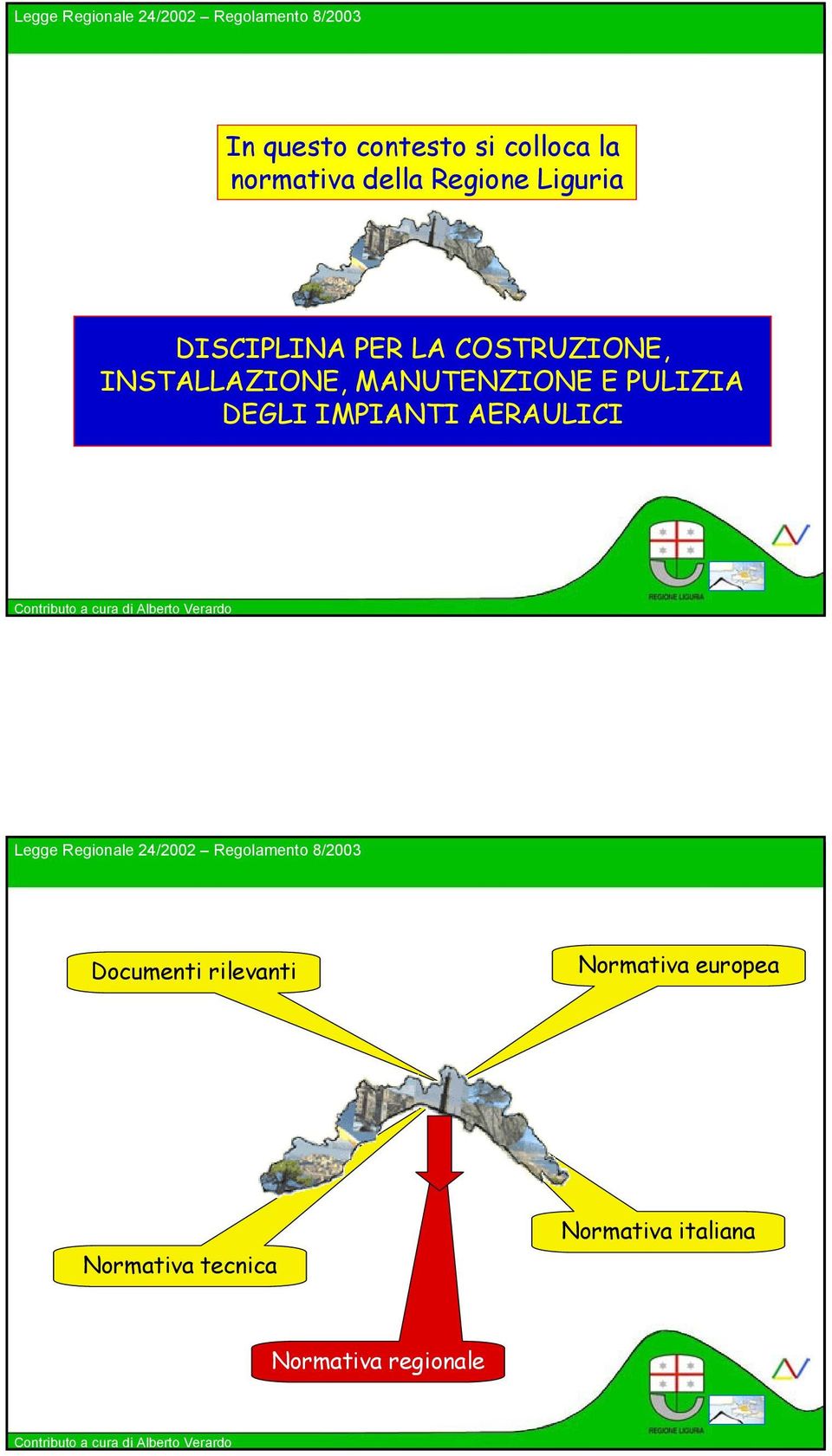 MANUTENZIONE E PULIZIA DEGLI IMPIANTI AERAULICI Documenti