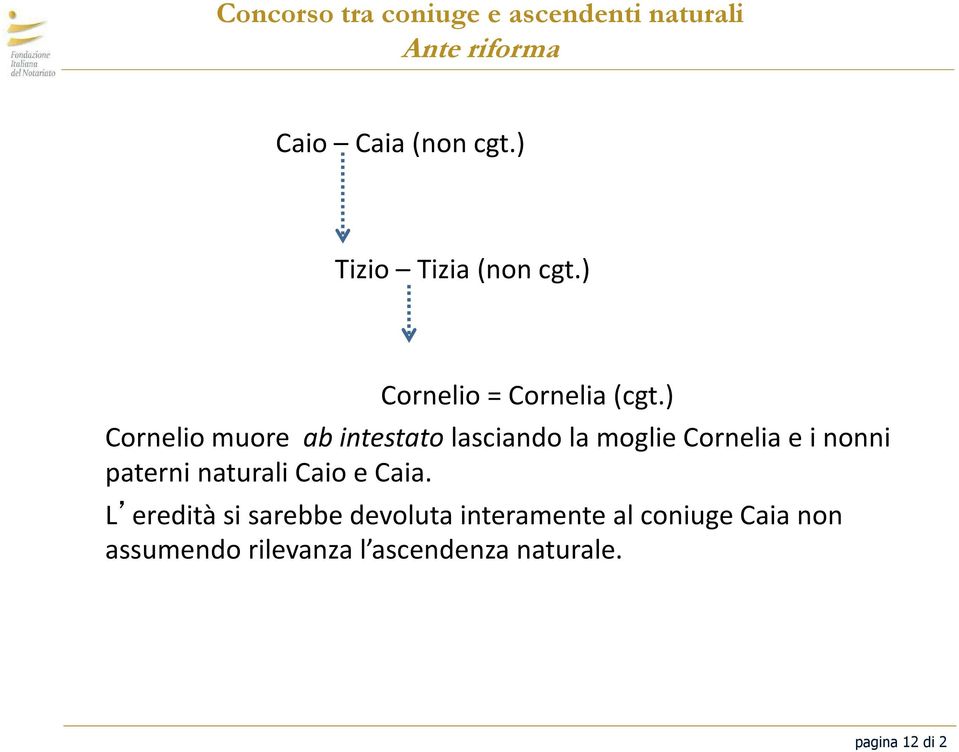 ) Cornelio muore ab intestato lasciando la moglie Cornelia e i nonni paterni naturali