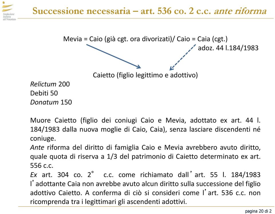 184/1983 dalla nuova moglie di Caio, Caia), senza lasciare discendenti né coniuge.