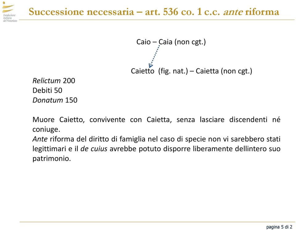 ) Muore Caietto, convivente con Caietta, senza lasciare discendenti né coniuge.