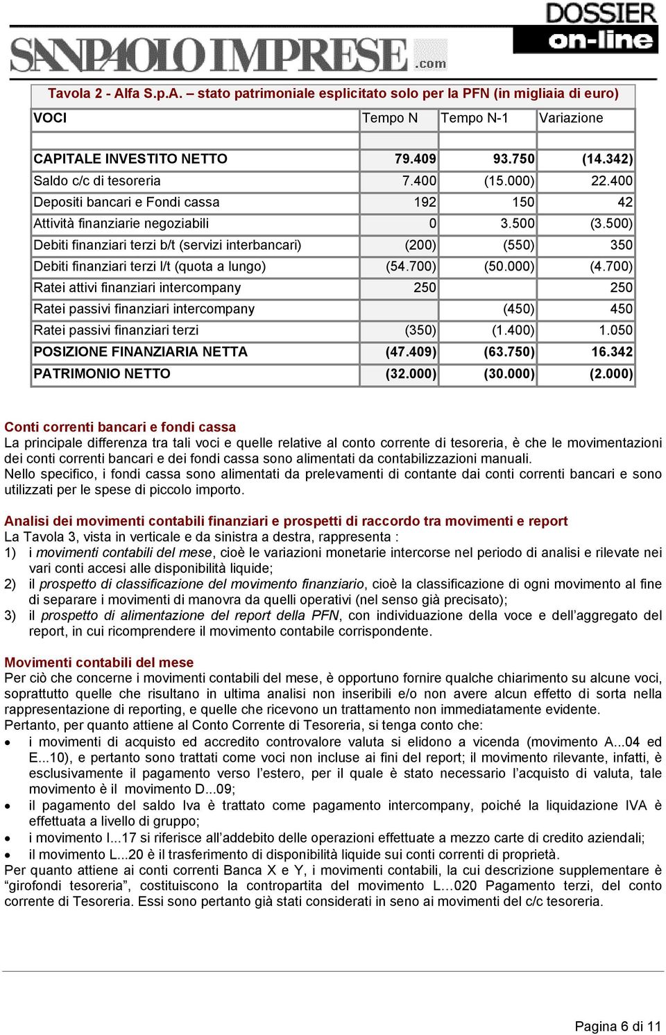 500) Debiti finanziari terzi b/t (servizi interbancari) (200) (550) 350 Debiti finanziari terzi l/t (quota a lungo) (54.700) (50.000) (4.