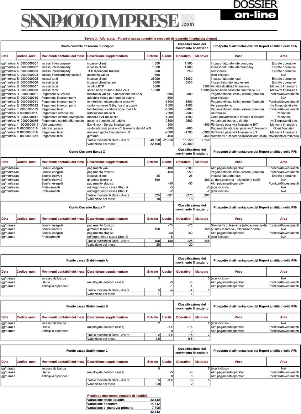 000 Incasso fatturato intercompany Entrate operative gg/mm/aaaaa 0000000003 Incassi intercompany TFR dipendenti trasferiti 250 250 Altri incassi Entrate operative gg/mm/aaaaa 0000000004 Incassi