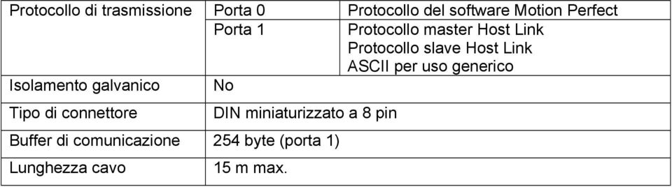 (porta 1) Lunghezza cavo 15 m max.