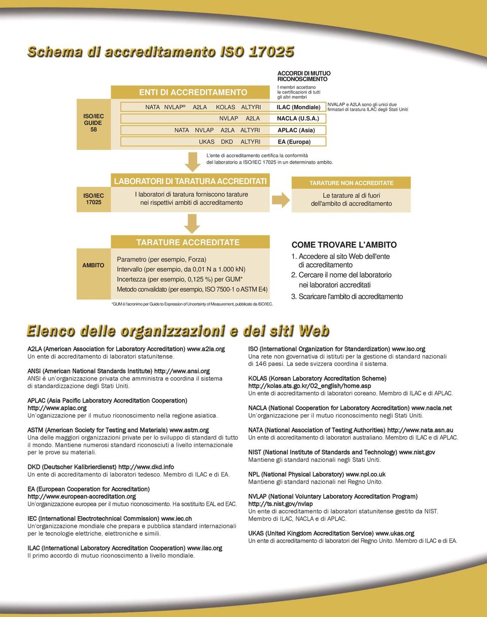 ISO/IEC 17025 LABORATORI DI TARATURA ACCREDITATI I laboratori di taratura forniscono tarature nei rispettivi ambiti di accreditamento TARATURE NON ACCREDITATE Le tarature al di fuori dell'ambito di