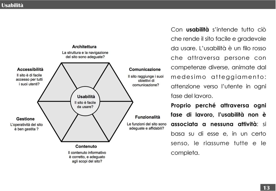 atteggiamento: attenzione verso l utente in ogni fase del lavoro.