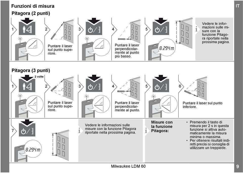 perpendicolarmente al punto. sul punto inferiore. 7 i 8.94 m Vedere le informazioni sulle misure con la funzione Pitagora riportate nella prossima pagina.