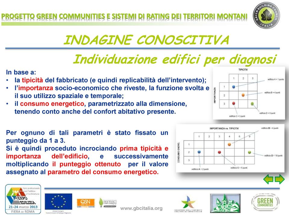 conto anche del confort abitativo presente. Per ognuno di tali parametri è stato fissato un punteggio da 1 a 3.