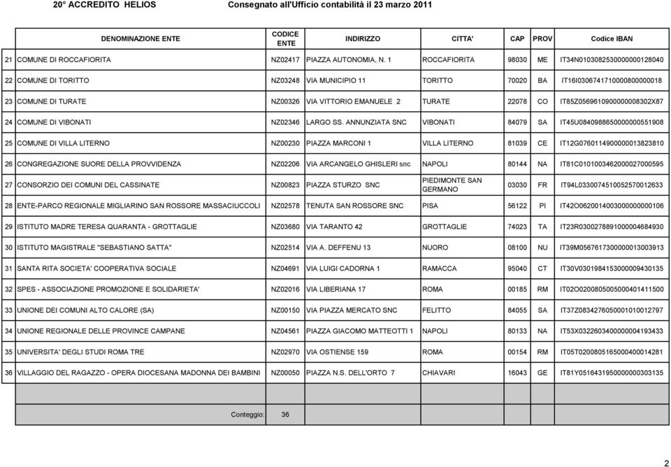 TURATE 22078 CO IT85Z0569610900000008302X87 24 COMUNE DI VIBONATI NZ02346 LARGO SS.
